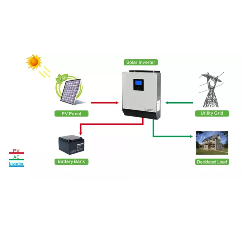 Inversor Hibrido Onda Pura 5KVA / 4000W Regulador Carga 50A Permite conexión en Serie - Imagen 4